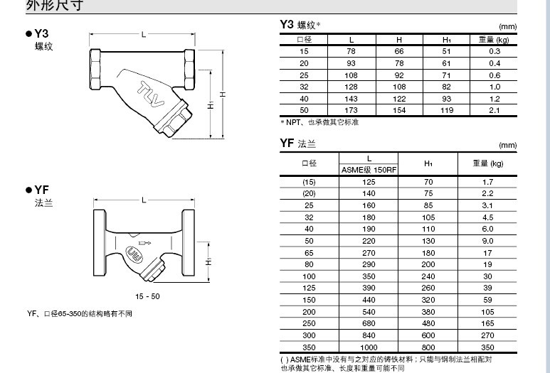 Y3型过滤器的外形尺寸